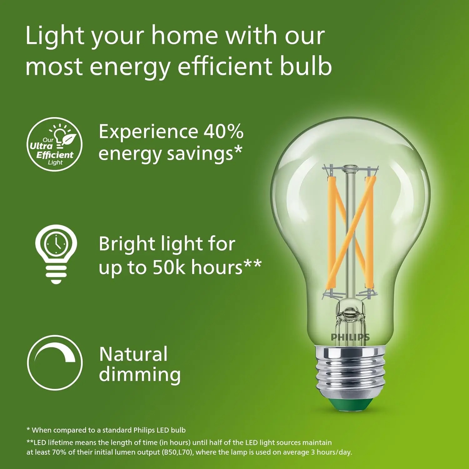 Philips Bohlam Filamen LED Ult - Philips Bulb Led Classic ulasan dan harga